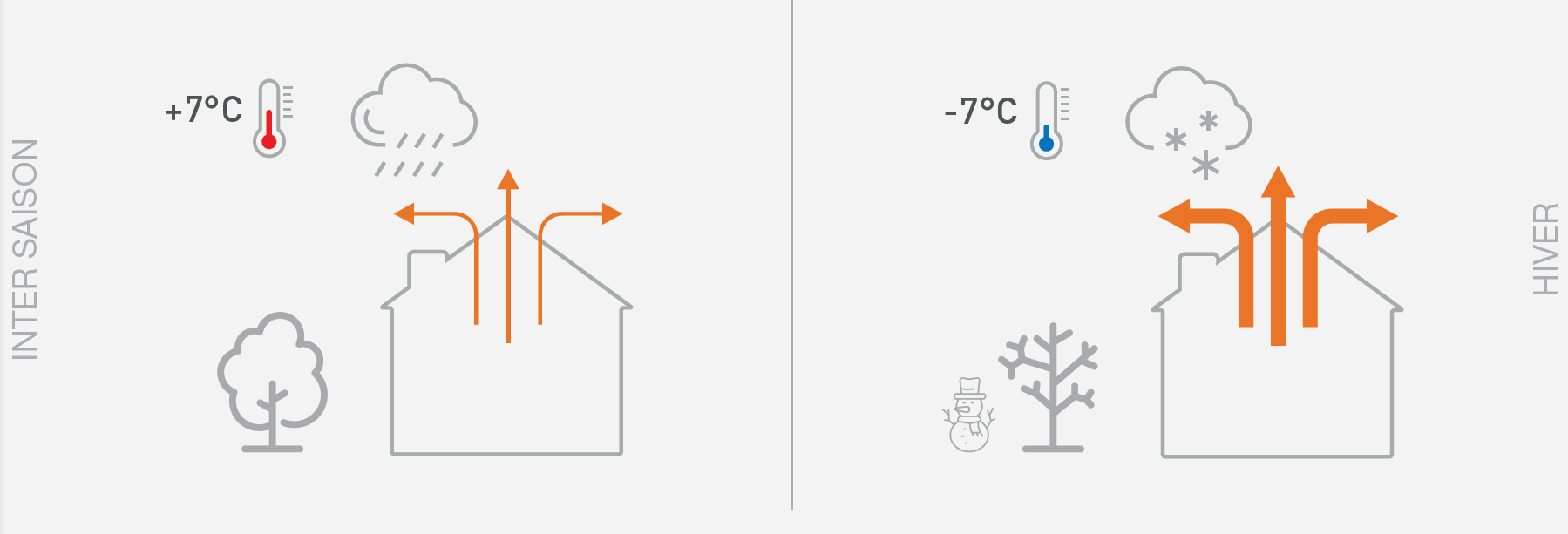 deperdition maison pac air eau mitsubishi electric 