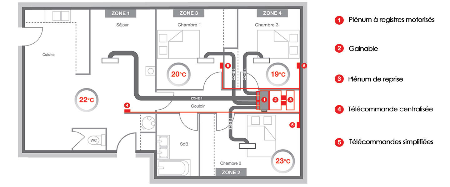 gainable mutlizone mitsubishi electric 