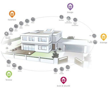 Maison connectée Somfy et pompe à chaleur Mitsubishi Electric