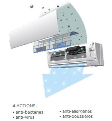 Filtre qualité air intérieur